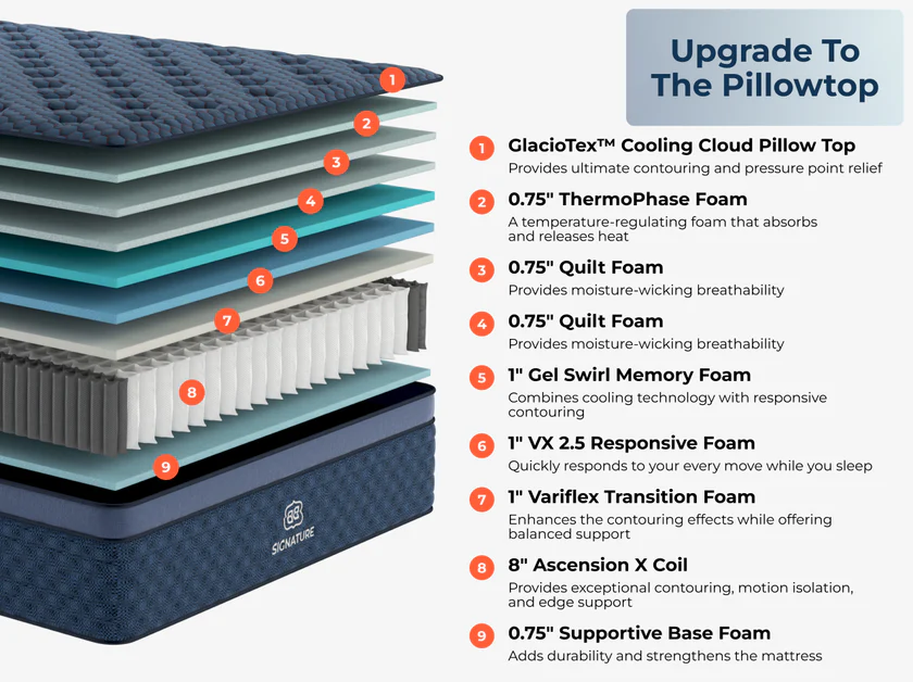 Brooklyn Bedding | Signature Hybrid — Cloud Cooling Top - Image 3