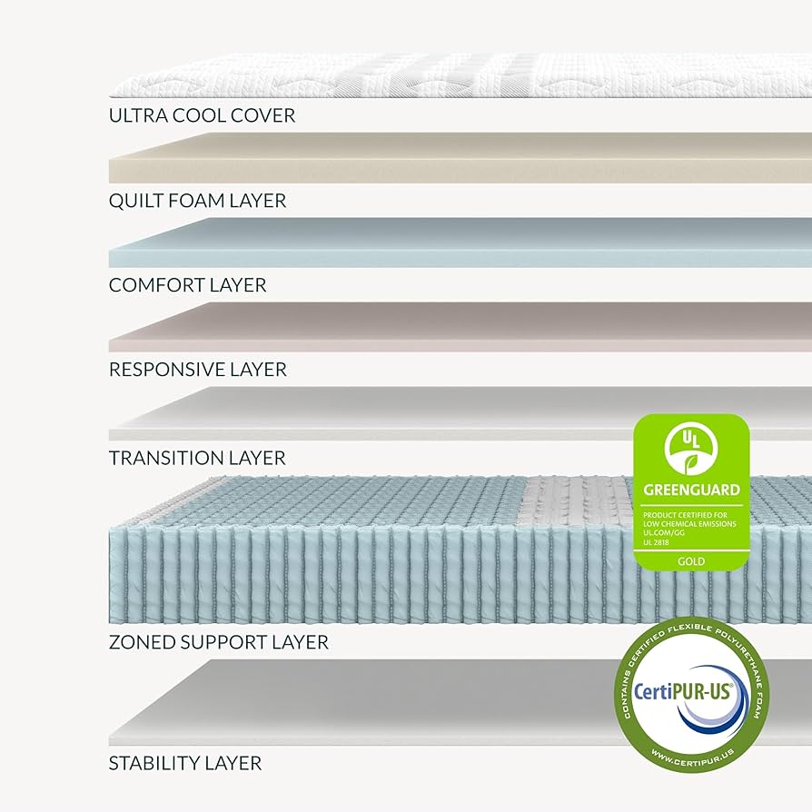 Leesa Sapira Chill Hybrid Mattress - Image 5