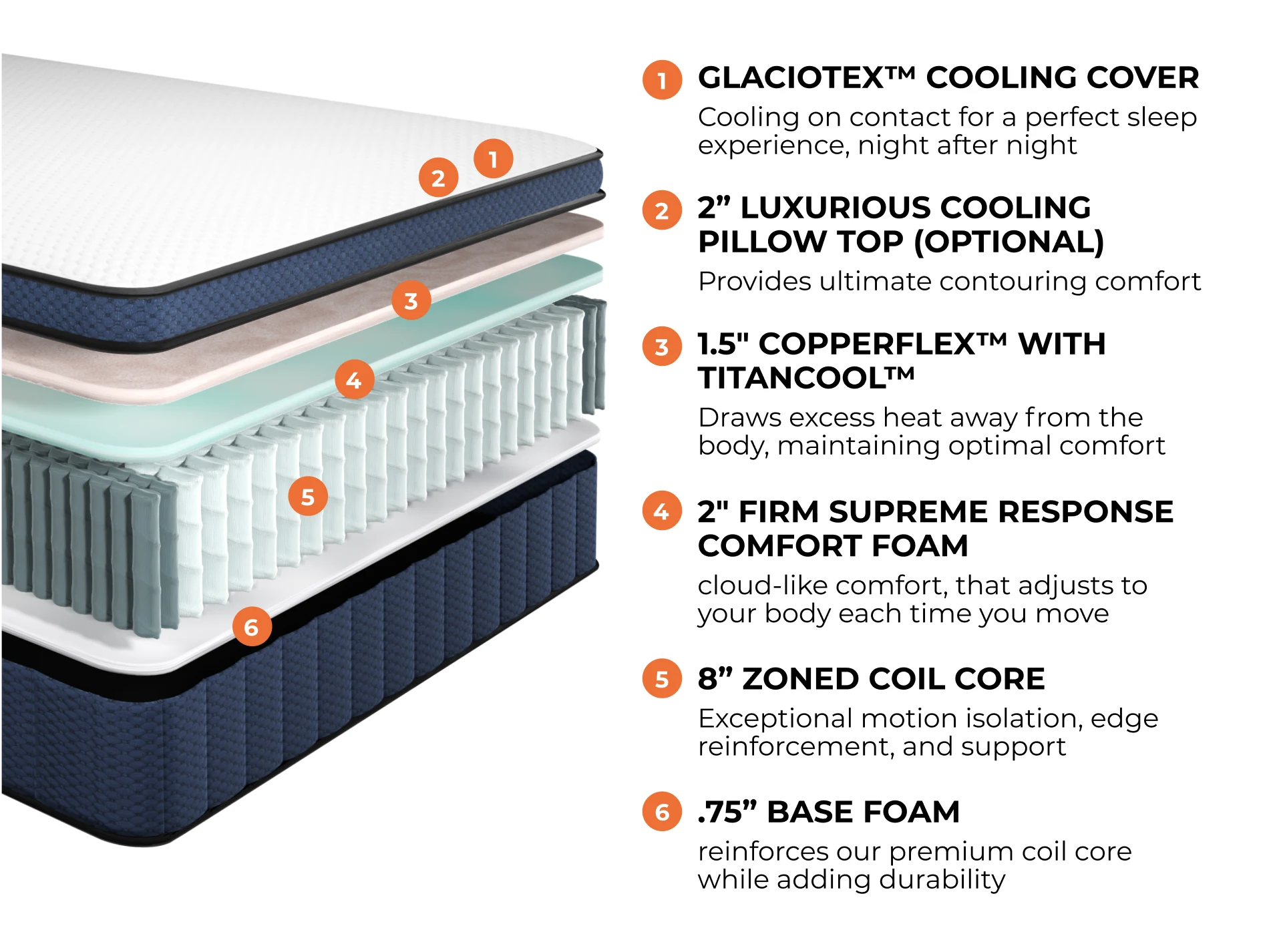 Brooklyn Bedding Aurora Luxe Mattress — Medium-Firm + Cooling - Image 2