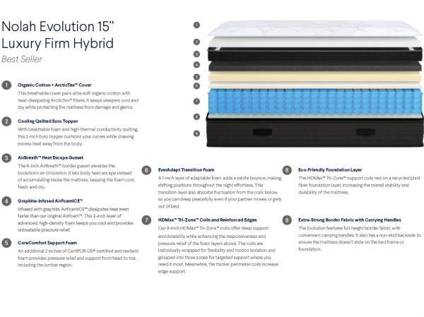Nolah Evolution 15 Mattress — Luxury Firm - Image 6