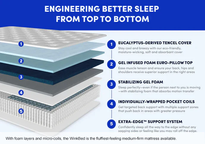 WinkBed Luxury Firm Mattress - Image 2