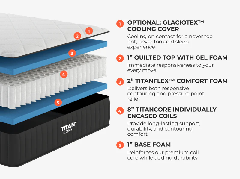 Titan Plus Core - Image 3
